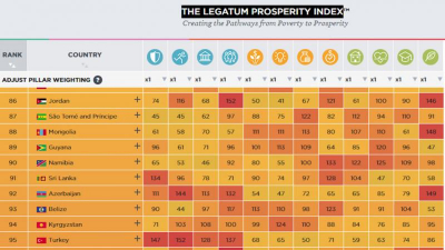 Глазами Legatum: Монголия в рейтинге процветания